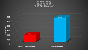 Air Permeability